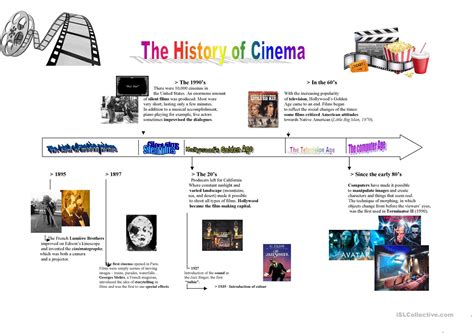 Click on: [10th CW] THE HISTORY OF CINEMA TIMELINE