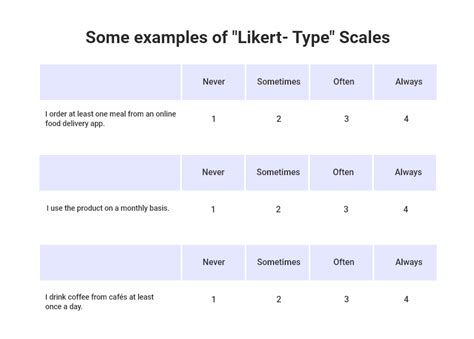 Likert Scale Surveys: Why & How to Create Them (With Examples)