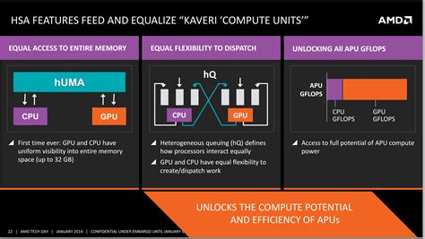 AMD A10-7800 Review: Testing the A10 65W Kaveri