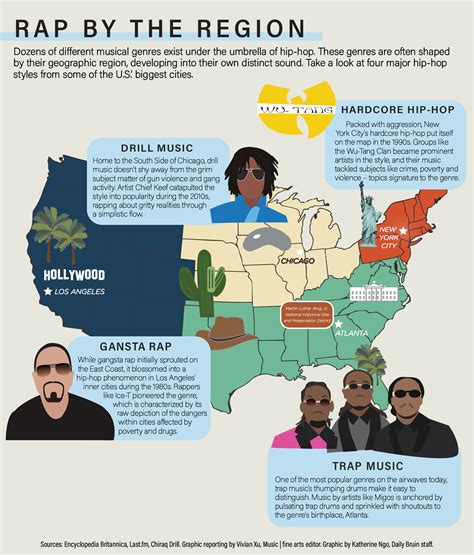 Life and Hip-Hop: Artists draw inspiration from lived experiences and ...