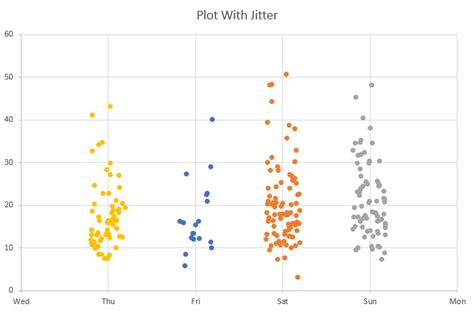 Jitter in Excel Scatter Charts • My Online Training Hub