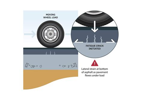 What Causes Potholes? (And How to Prevent Them)