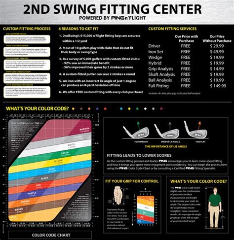 Proper Club-Fitting = Buying with Confidence - 2nd Swing Golf Blog