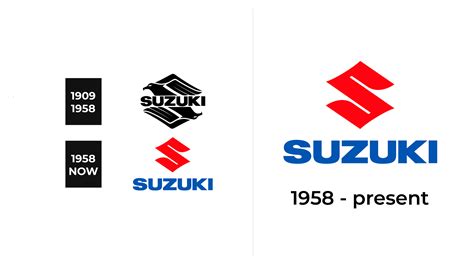 Suzuki Logo and sign, new logo meaning and history, PNG, SVG