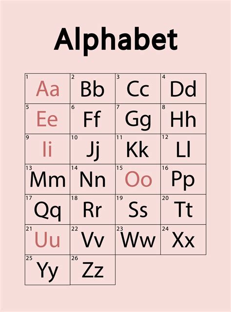 alfabeto inglés, 26 letras. vocales y consonantes. diseño vectorial ...