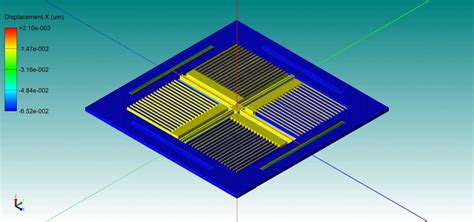 Why is MEMS+ a crucial new solution for teaching MEMS Design to the ...