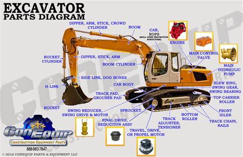 Excavator Part Diagram | ConEquip Parts