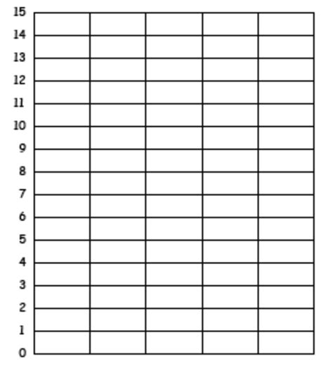 036 Blank Bar Graph Template Images Pictures Becuo Printable regarding ...