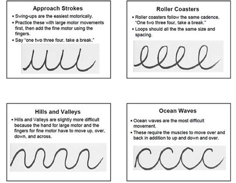 Cursive vs. Printing (Manuscript) – Melissa Corkum | nervous system ...