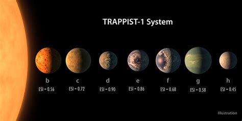 The TRAPPIST-1 system | The Planetary Society