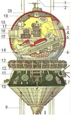 Instrument Panels and Hand Controls of Vostok and Mercury Spacecraft: A ...