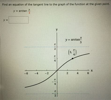 Arctan Graph With Points