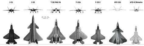 Sukhoi su 57 vs f 22 raptor - lanetafreaks