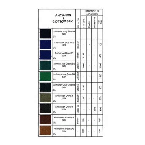 Vat Dyes - Vat Dyes Chart Wholesaler from Chennai