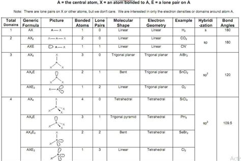 Nof Lewis Structure Geometry Hybridization And Polarity | itechguides