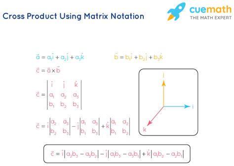 Product Notation