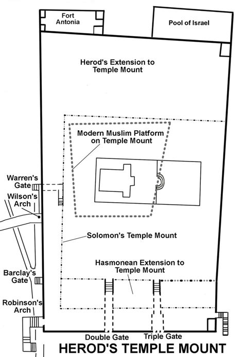 Herod's Temple Mount - Jerusalem 101