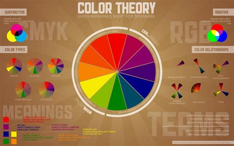 1440x900 resolution | color theory wheel, typography, information, RGB ...