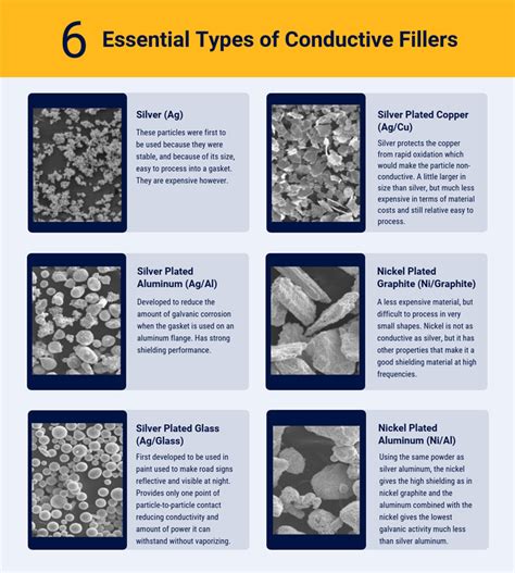 What You Should Know About Electrically Conductive Elastomers