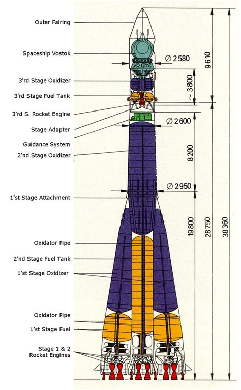 Launch Vehicle “Vostok” Diagram - a photo on Flickriver