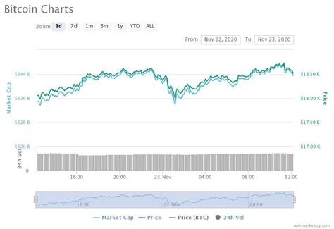 Markets Report: Bitcoin Delays $19,000 as Fresh Dollar Weakness Ensues ...