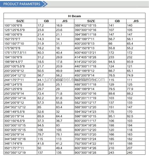 H Beam Weight Chart Ms H-beam Sizes And Prices 450x200x9x14mm 12m ...