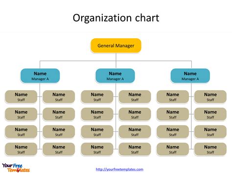 Org Chart With Pictures Template Powerpoint