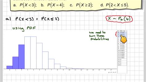 Poisson distribution cdf - shorelokasin