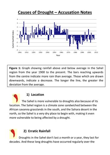 Causes and Effects of drought (Sahel) | Teaching Resources