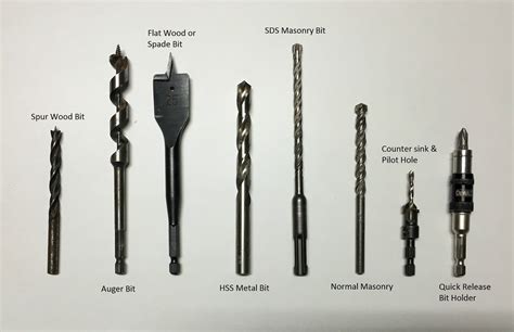 Anatomy of Drill Bits | Types of Drillbit | Industrial Drill Bit