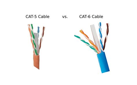 Verstehen richtig Lada cat 5 vs cat 6 kabel Sofa Molekül Schneewittchen