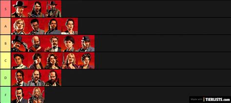 Red Dead Redemption 2 characters Tier List - TierLists.com