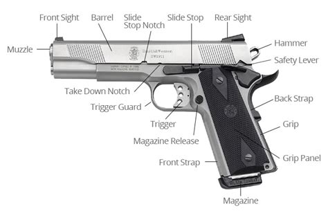 Handgun Basics: Identifying parts and functions – prepperbay