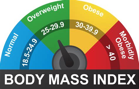 BMI, cholesterol risk factors greater in women than men over time