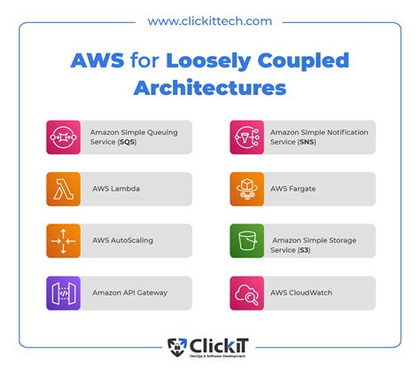 Loosely Coupled Architecture: Easy Explanation