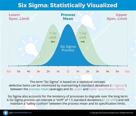 What is Lean Six Sigma? - GoLeanSixSigma.com