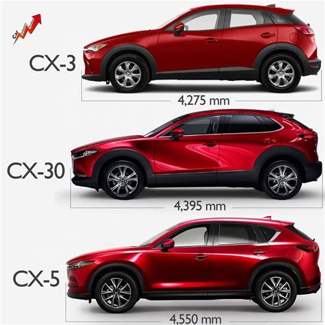 Mazda CX-30 Length | Mazda CX‌-30 Forum