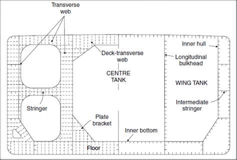 Understanding Design Of Oil Tanker Ships