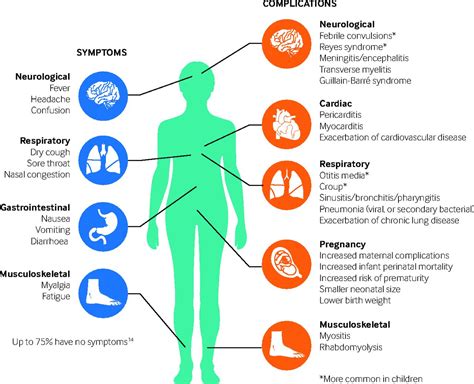 Influenza | The BMJ