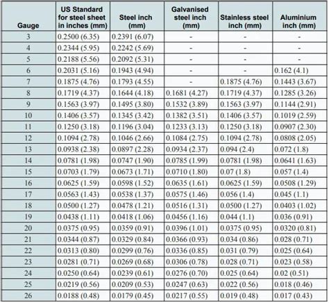 sheet metal gauge weight chart pdf - Msar Blogs Frame Store