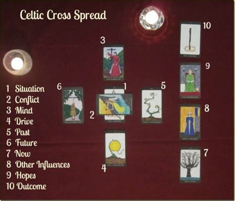 Celtic Cross Tarot Spread - Simply Tarot