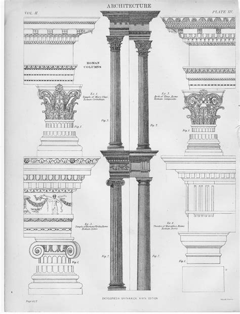 Roman Columns, Architecture - Encyclopaedia Britannica 1878: | Roman ...