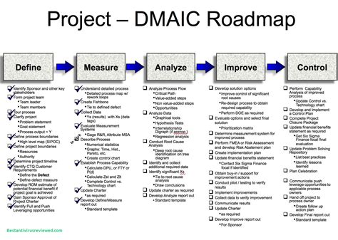 Related image | Six sigma tools, Green belt, Lean six sigma