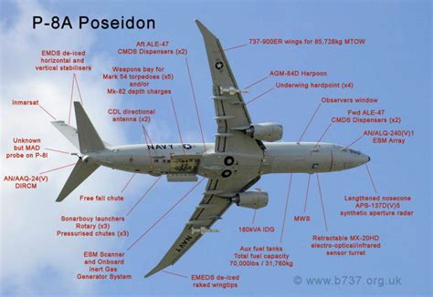 EE.UU. aprueba la compra de aviones P-8A Poseidón por parte de Alemania