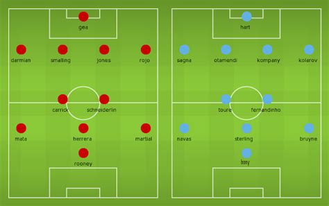 Possible Lineups, Team News, Stats – Manchester United v Manchester ...