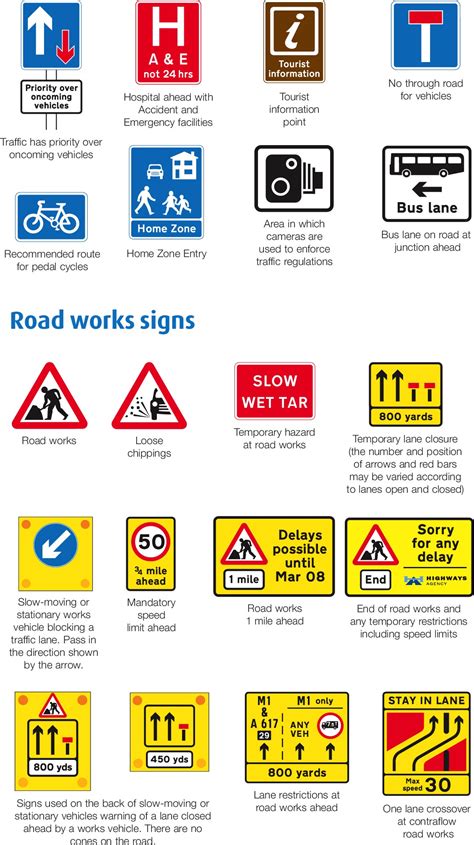 UK Traffic Signs