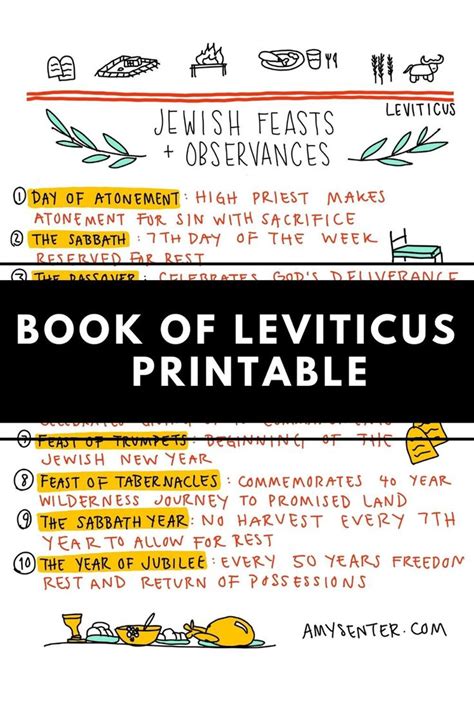 Printable Leviticus Outline for Bible Study | Etsy | Bible study, Bible ...