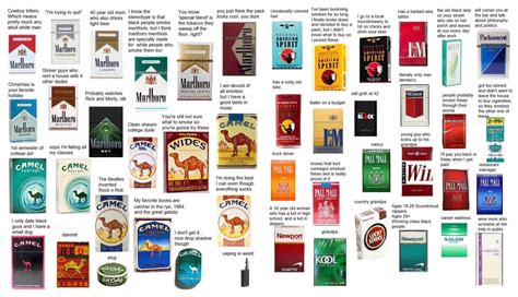 Cigarette Tobacco Brands