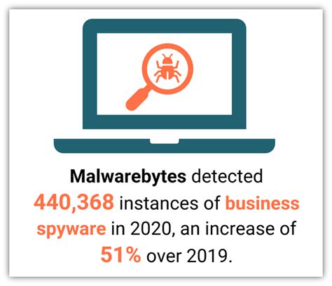 What Is Spyware? A Look at Spyware Examples & Types