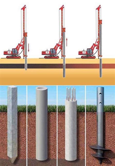 8 Types of Construction Piles and Pile Cutting Guide [Tips]